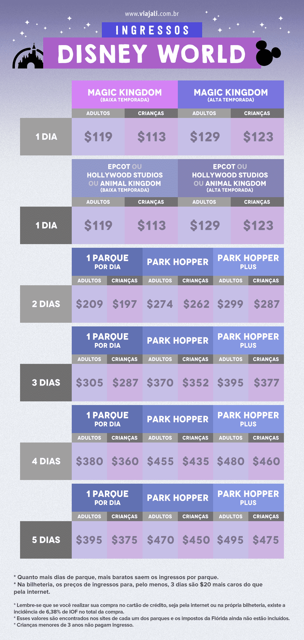 Ingressos Disney onde comprar e dicas para economizar (GUIA)