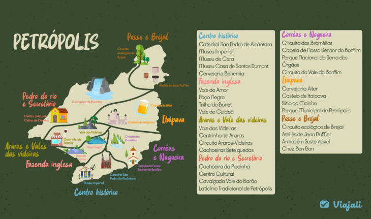 mapa de pretrópolis