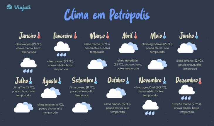 clima em petrópolis