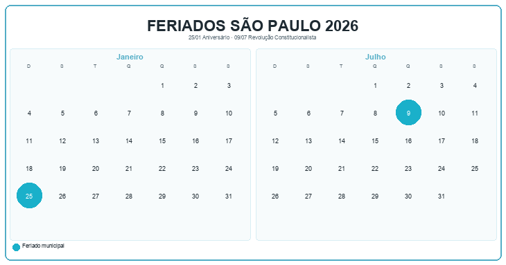 Calendário de feriados de São Paulo 2026